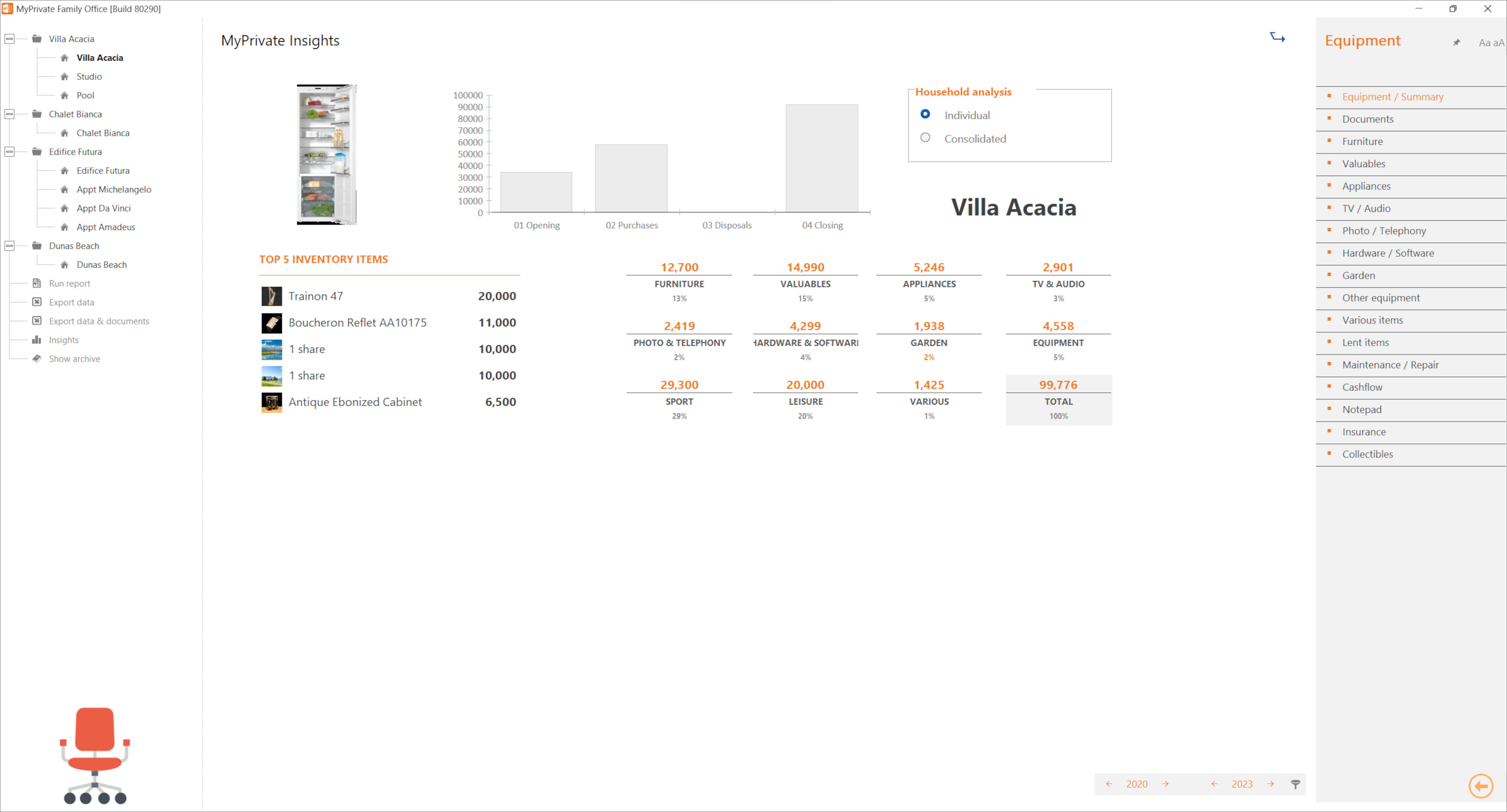 Family office exploitation en