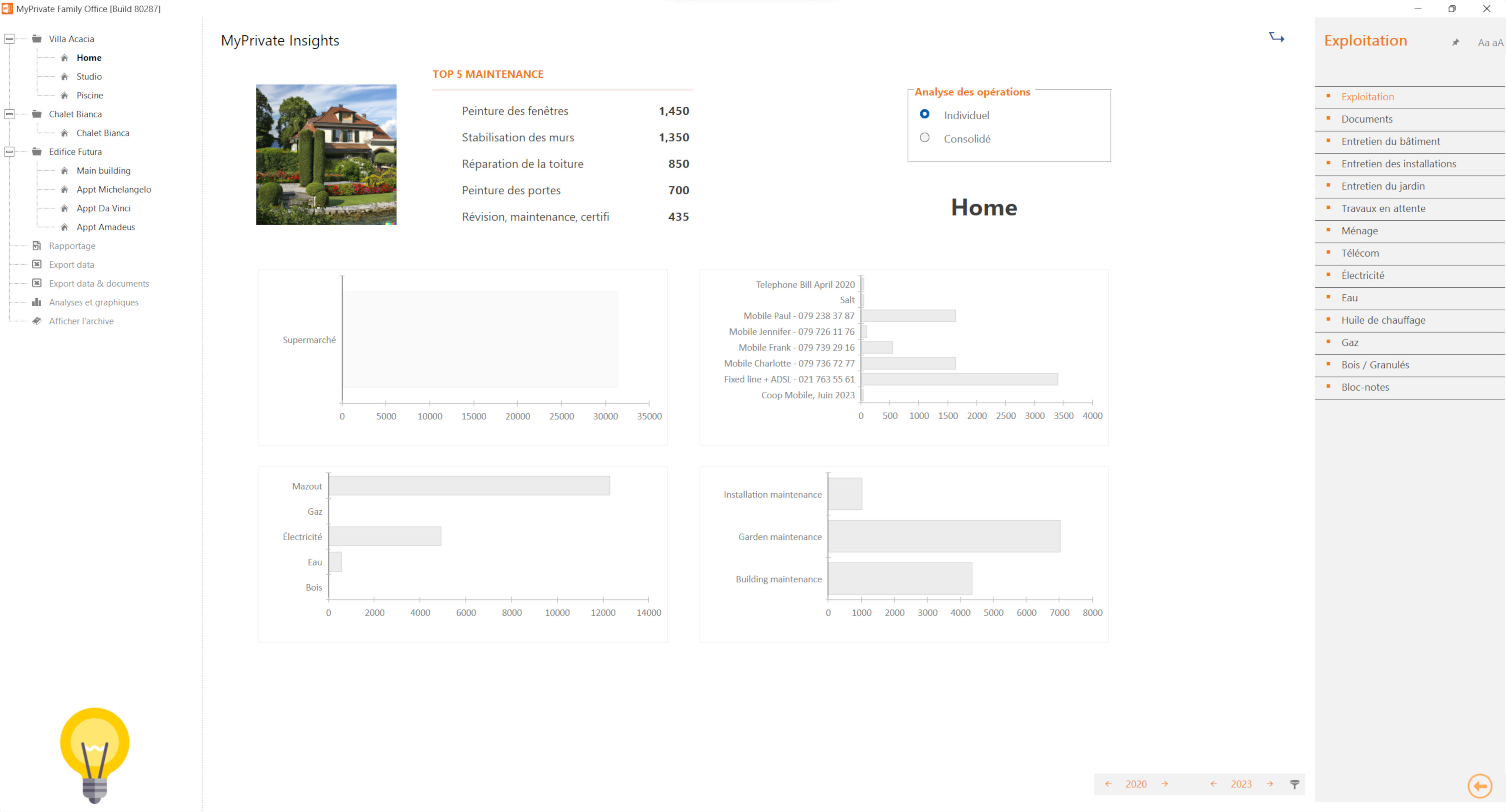 Analyse des coûts d'entretien et de fonctionnement de la famille