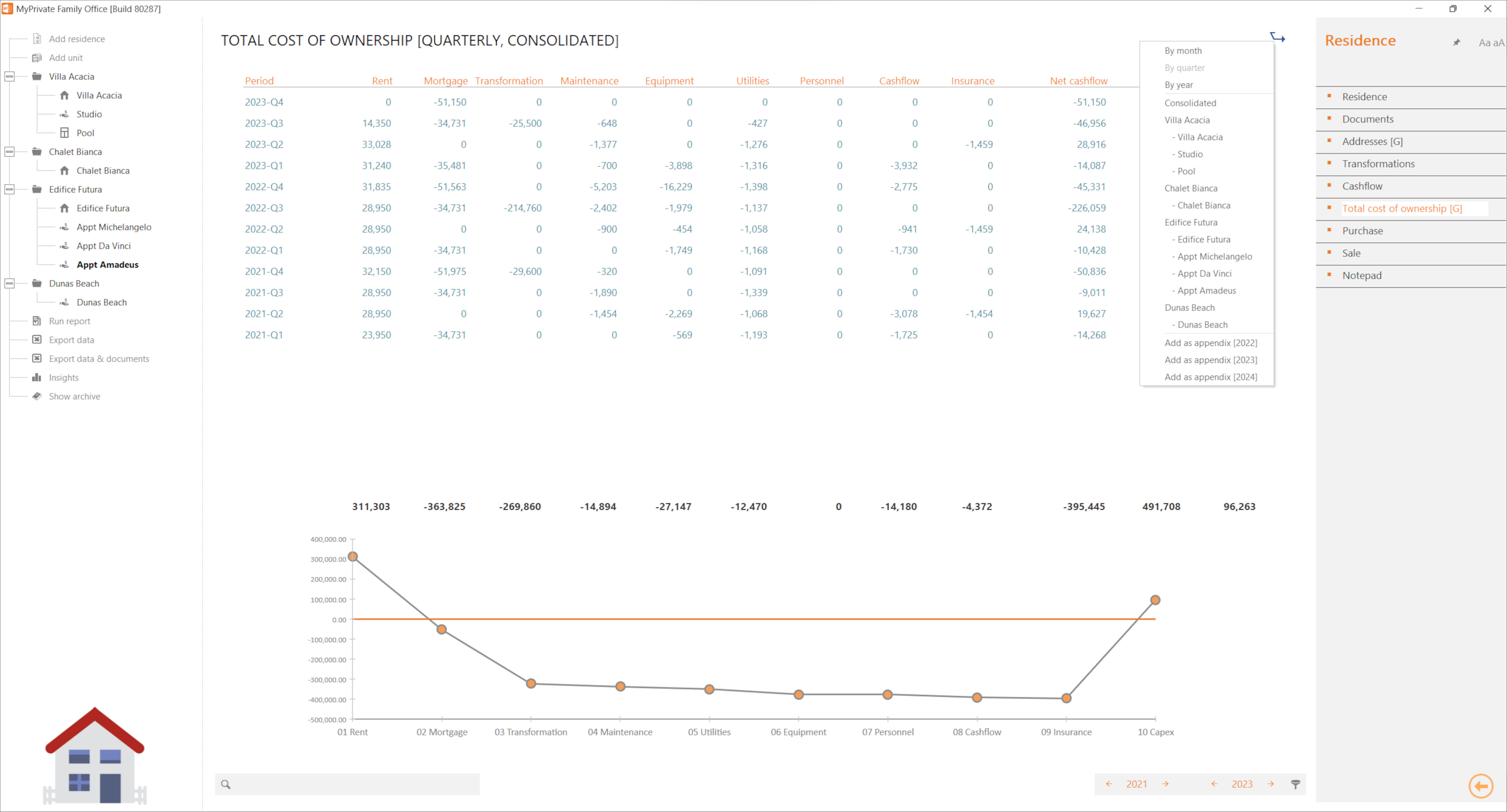 transformations and Total Cost of Ownership (TCO)