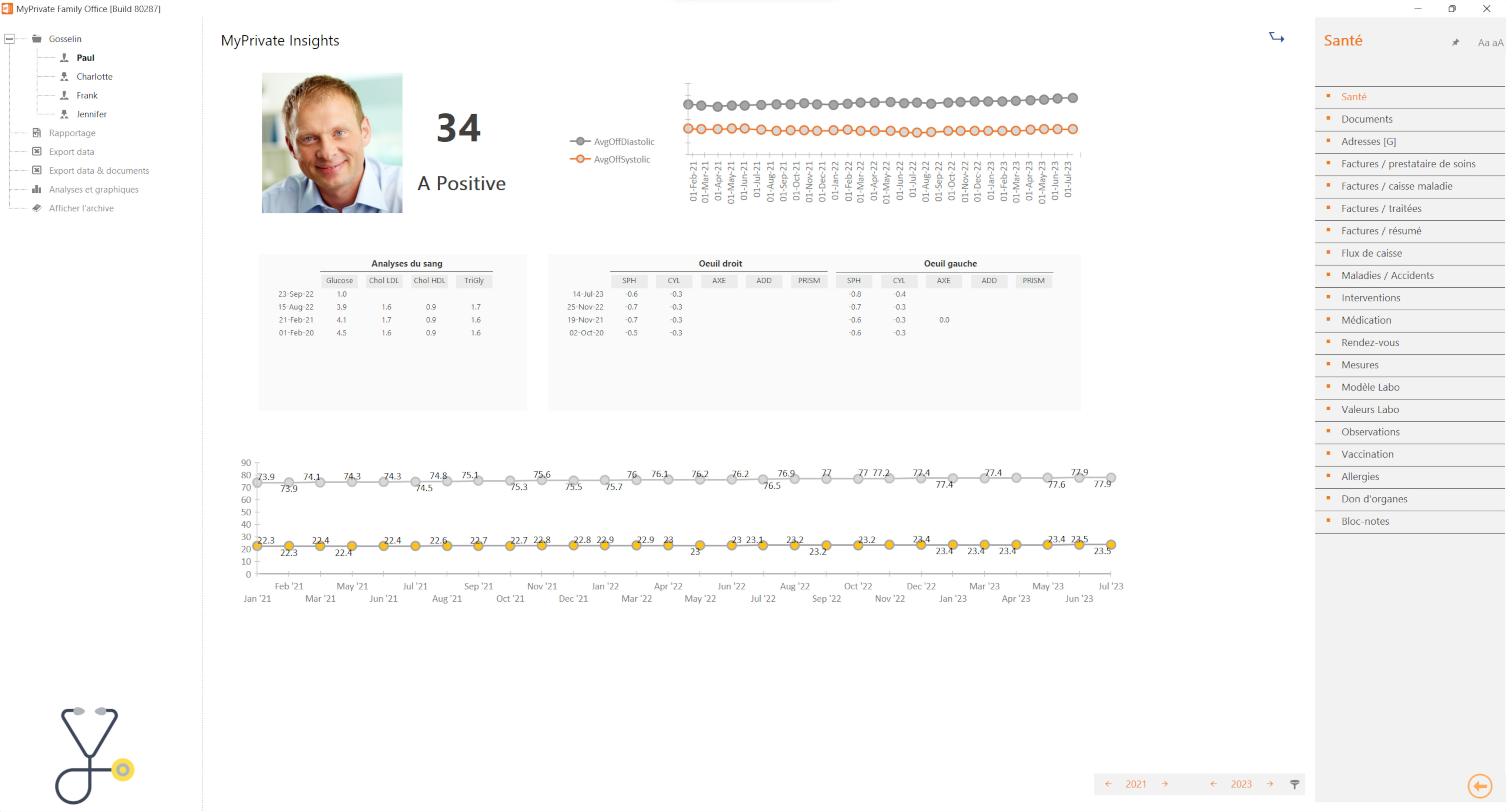 analyse des indicateurs de santé principales